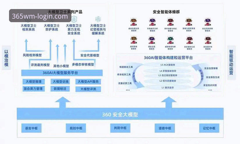 完美体育登录入口必备指南：从技术角度解析交互体验与安全策略