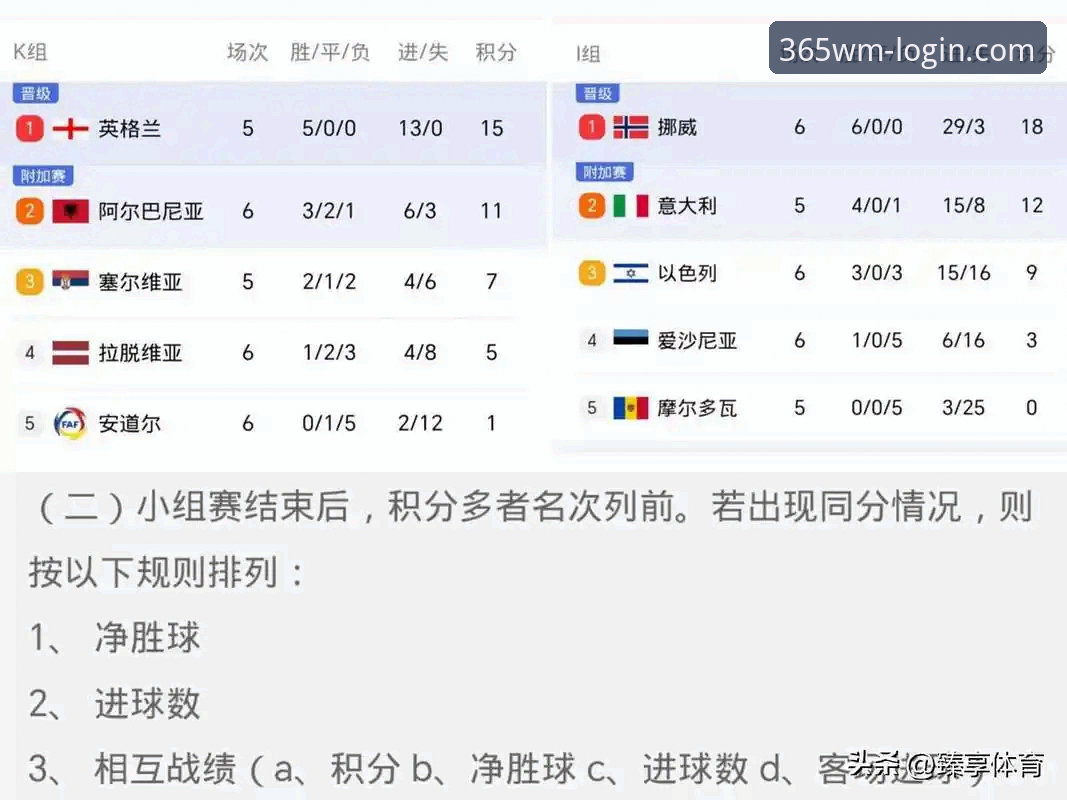 完美体育平台世界杯排名变动分析操作教程：从积分算法看赛事格局
